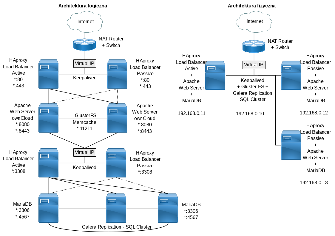 owncloud aws